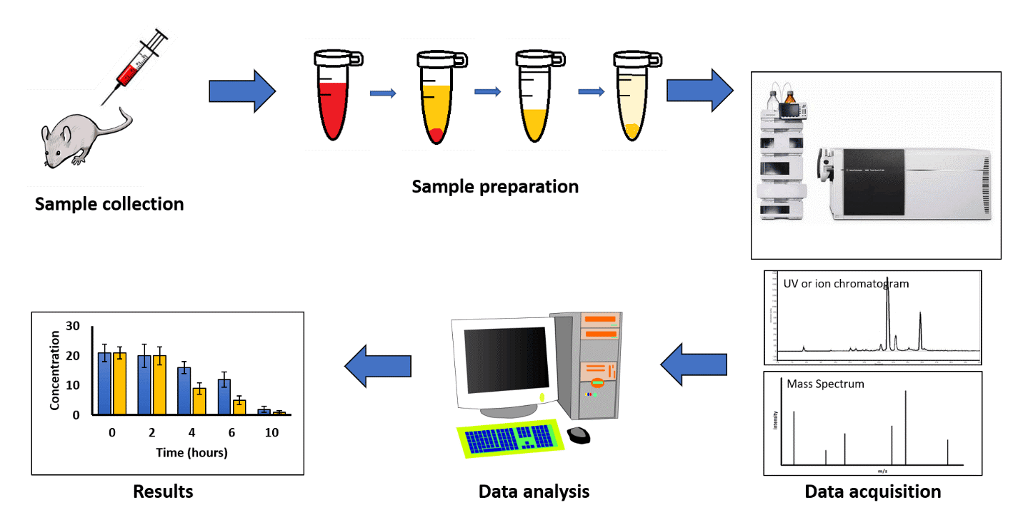  ◳ Kapalinová chromatografie 2 (png) → (originál)