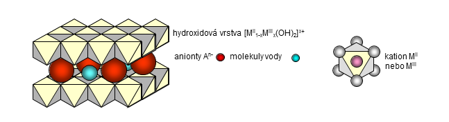  ◳ Hydrotalcit (png) → (originál)