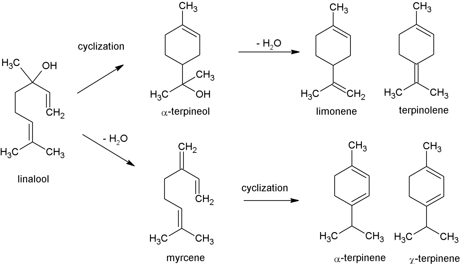 ◳ linalool (png) → (originál)