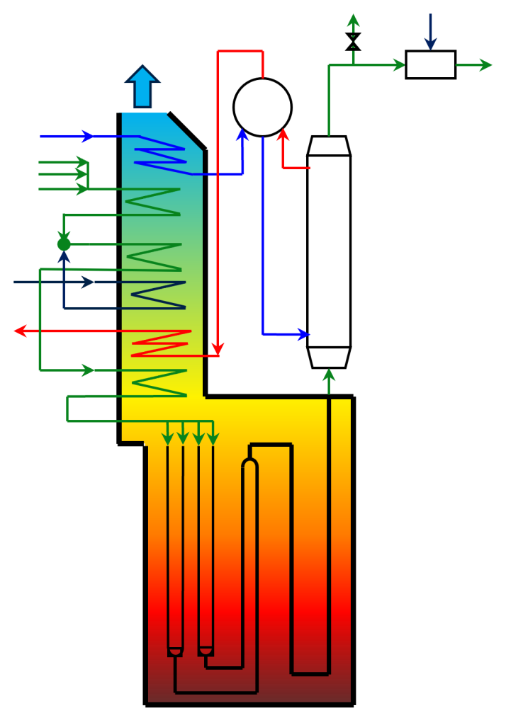  ◳ schema (png) → (originál)